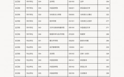 內蒙古大學考研好考嗎？復試通過率？
