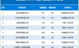 外國語學院排名(全國英語專業大學排行榜)