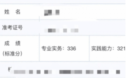 護(hù)士資格證考試分?jǐn)?shù)是怎么算的