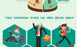 女生適合的就業(yè)方向(未來女生十大緊缺職業(yè))