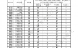 上海專科學校有哪些？各自的錄取分數線是多少？