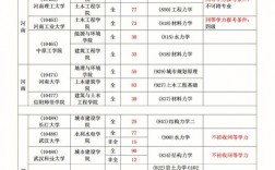 土木女生考研考什么專業好(土木考研方向哪個最好)