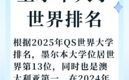 皇家墨爾本理工大學相當于國內哪個大學？世界排名多少？
