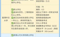 花幾十萬去香港都會大學值嗎