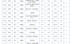 陜西理工大學2024年最低錄取分數線