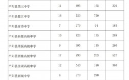 平陽萬全職業高中學校招生