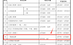 2024年一級建造師報考時間(中國最難考的四大證)