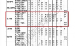 2024年河南機電職業學院分數線
