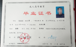 成人自考本科文憑有用嗎