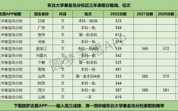 2024年東北大學秦皇島分校分數線