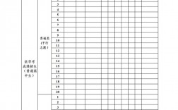 高考可以填幾個志愿