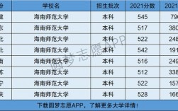 海南師范大學(xué)是一本還是二本(海南師范大學(xué)什么檔次)