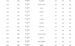 武夷大學(xué)分?jǐn)?shù)線