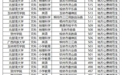二本定向免費(fèi)師范生
