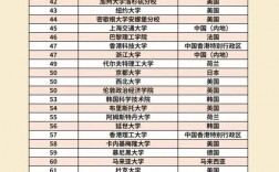 2024年清華大學世界排名