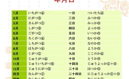 中國人學(xué)日語一般多久