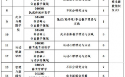 沈陽體育學院考研好考嗎？復試通過率？