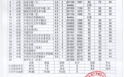 河南電大成績(jī)查詢
