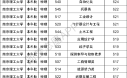 2024年南京理工大學排名