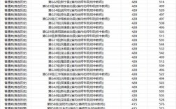 邵陽師范學校分數線