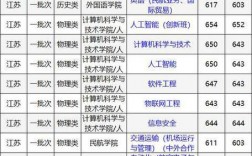 南京航空航天大學研究生分數線2023(南京理工大學2024本科錄取結果)