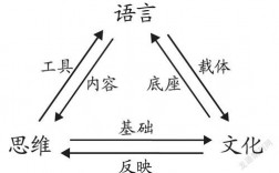 語言和思維的關系(思維類型可分為哪三類)