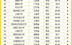 中國大學 排名