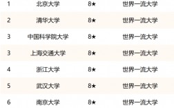 十大名校排名(中國十大名牌大學)