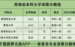 青海大學(xué)錄取分?jǐn)?shù)線2024是多少？如何申請(qǐng)？