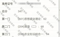 考研總分都是500分嗎各科滿分是多少
