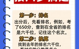 高考志愿六個技巧