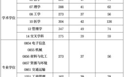 上海工程技術學院分數線