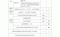 檢驗師報考條件