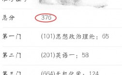 研究生350分好考嗎