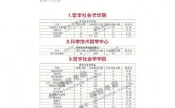 山西大學研究生含金量高嗎(山東最容易考研的大學)