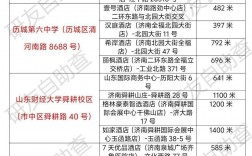 濟南考研考點