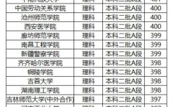 400分左右的專科院校公辦(200分專科學校)