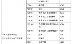 安徽大學初試復試占比(安徽大學考研炸了)