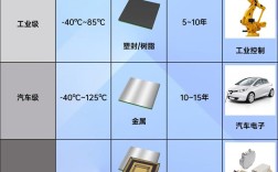 芯片專業有哪些
