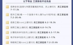 張雪峰職高專業推薦(張雪峰考不上高中怎么辦)