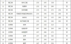 江西中醫藥大學研究生分數線2023(最容易考研的中醫藥大學)