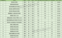 西安有哪些專科大學