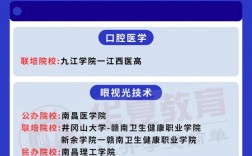 可以跨考的醫學類專業(醫學檢驗技術研究生)