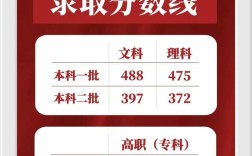 陜西省2024高考分數線