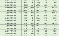 云南大學(xué)滇池學(xué)院分?jǐn)?shù)線(張雪峰談昆明滇池學(xué)院)