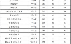 國際關系學院錄取分數線(國際本科3+1有哪些學校)