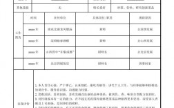 個人簡歷籍貫怎么填寫才正確(戶籍所在地怎么填寫)
