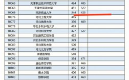 文科430分能上本科嗎？具體情況如何？