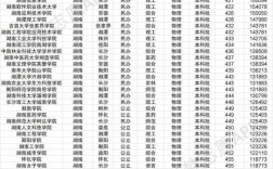 長沙二本大學排名及分數(shù)線如何？具體情況如何？