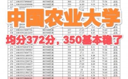 農(nóng)學(xué)考研300分難嗎(跨考研究生什么專業(yè)比較好)